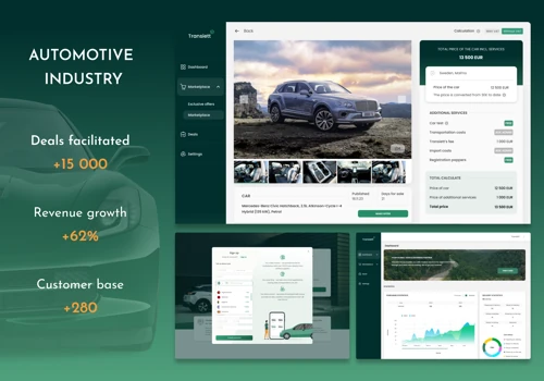 Automotive industry