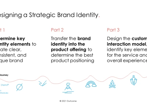 Strategic Brand Identity