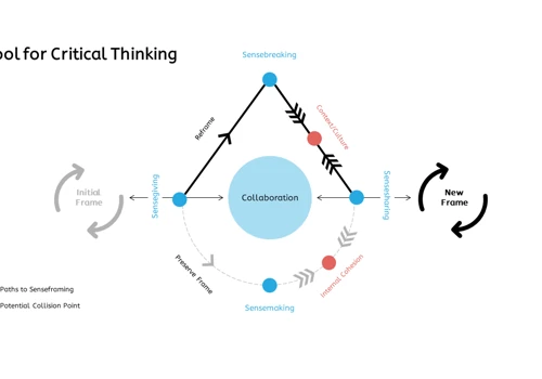 Senseframing model