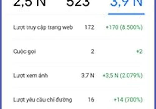 Seo Map
