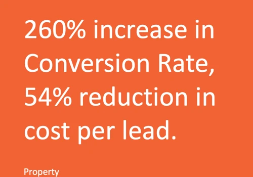 Property: 260% increase in Conversion Rate, 54% reduction in cost per lead.