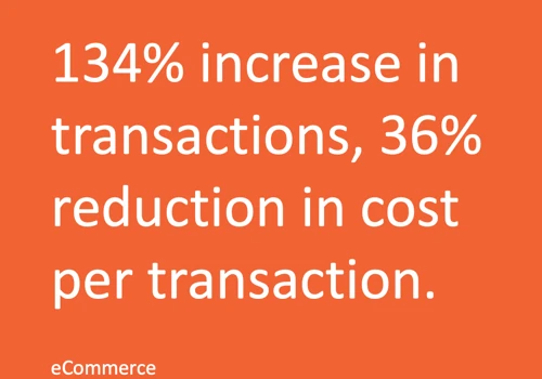 eCommerce: 134% increase in transactions, 36% reduction in cost per transaction.