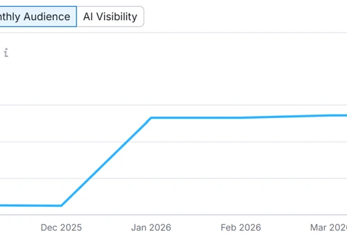 Hyper Local SEO
