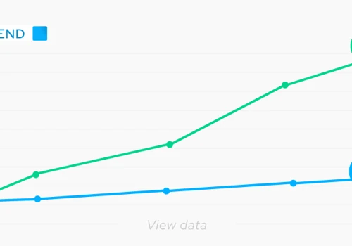 We Spent 4.2k $ in 30 Days at 7.8x ROAS
