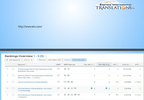Search Engine Optimization For Canada Location