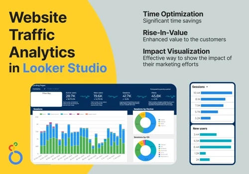 Website Traffic Analytics in Looker Studio
