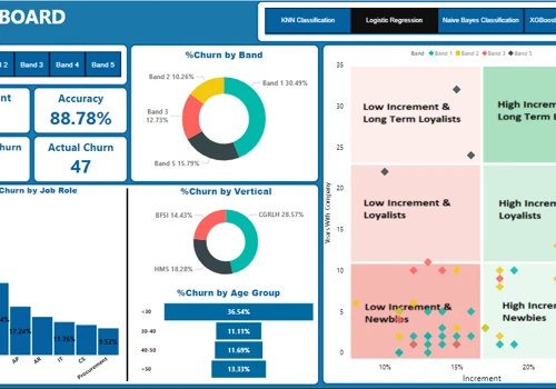Early Warning System Dashboard