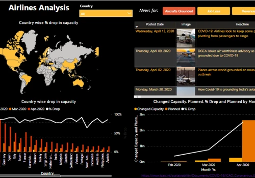 Covid Impact Dashboard