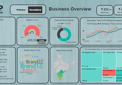 Sales Analytics Dashboard