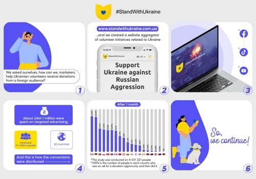 How does PPC work in the war against Russia?