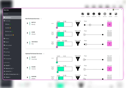 Intelligent B2B Lead Generation Automation
