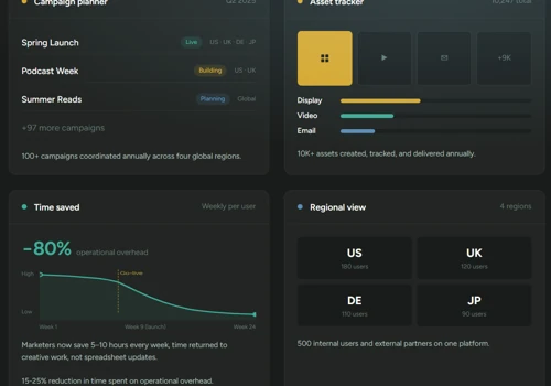 Global Marketing Ops Platform in Airtable