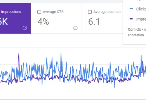 From Zero to Top 5 on Google in 16 Months
