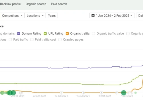 Beating the Competition and Securing Top Positions