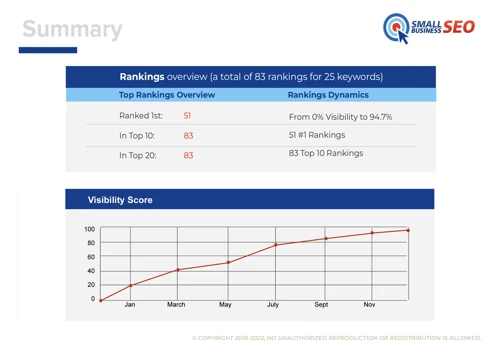 SEO for a Foreign Language School