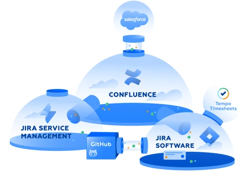 IT Consulting & Systems Integration for ITSM Company