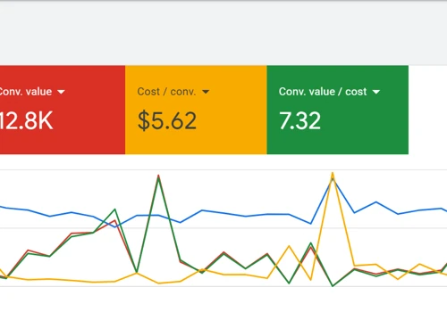 Google Ads for Happy Lucky's Teahouse