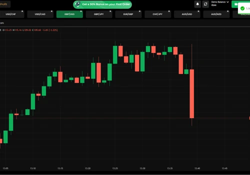 Crypto Trading Platform Like Binomo
