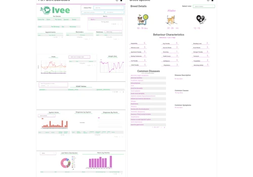 Veterinarian React scripts to be embedded in diffe