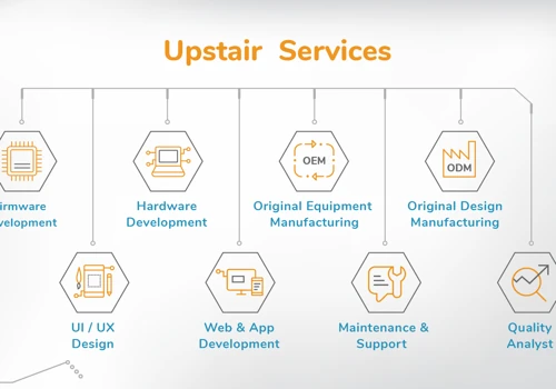 Upstair Services