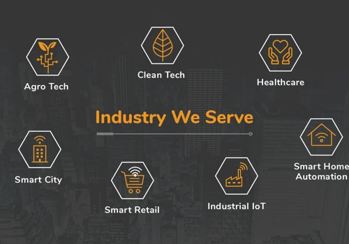 Industry We Serve