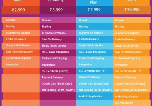 Best pricing and plan available for the eCommerce Application in Just RS. 3000