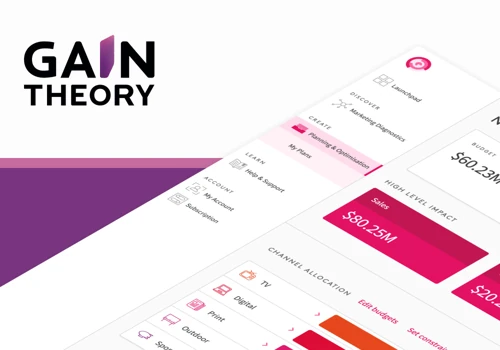 Gain Theory
