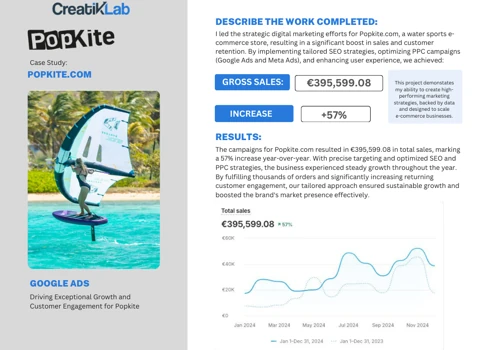Google Ads & SEO Growth Campaign for Popkite.com