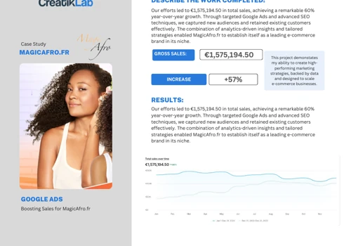 Google Ads & SEO Campaign Driving 60% Growth