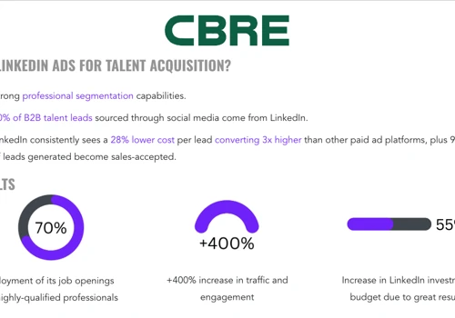 LinkedIn Ads for Talent Acquisition