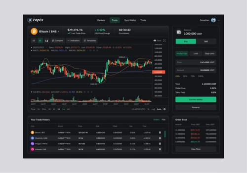 Cryptocurrency market