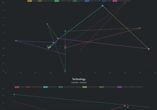 Custom Stock Analysis Tool