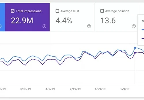 Traffic Growth