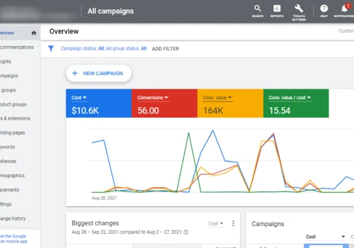 $164k Revenue Within 25 Days. ROAS 15.54x
