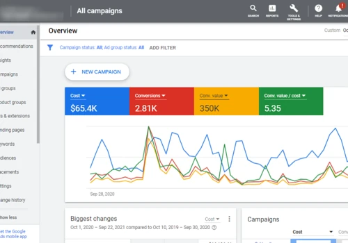 $350k Revenue With ROAS 5.35x