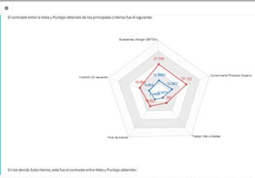 Plataforma WEB Select - CIDET
