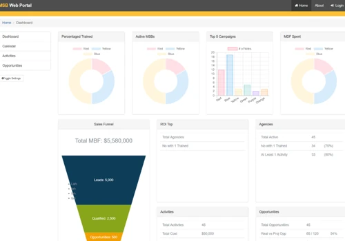 MSB Reporting Portal
