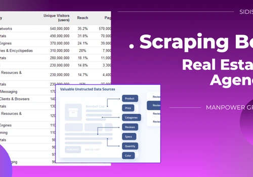 Telegram bot | Bot for real estate agency