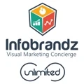 Infobrandz team photo 1