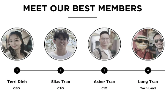 DC CODES COMPANY LIMITED team photo 1