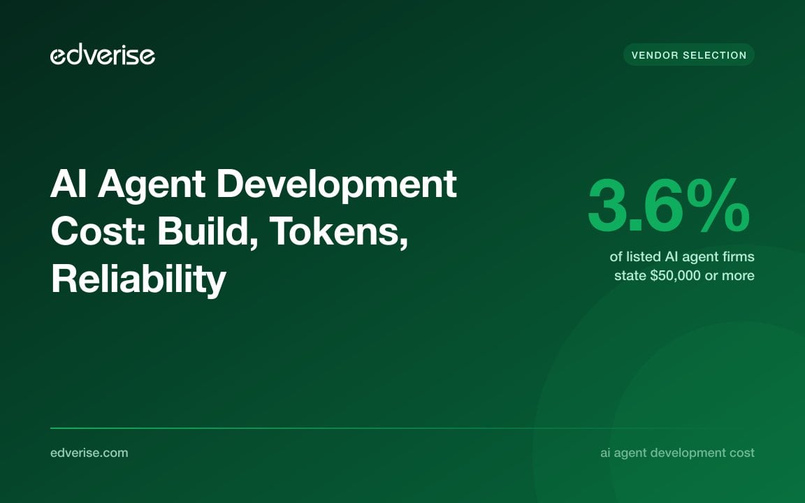 Chart of minimum project size stated by firms listed under AI agent development on Edverise, with the $50,000 band highlighted