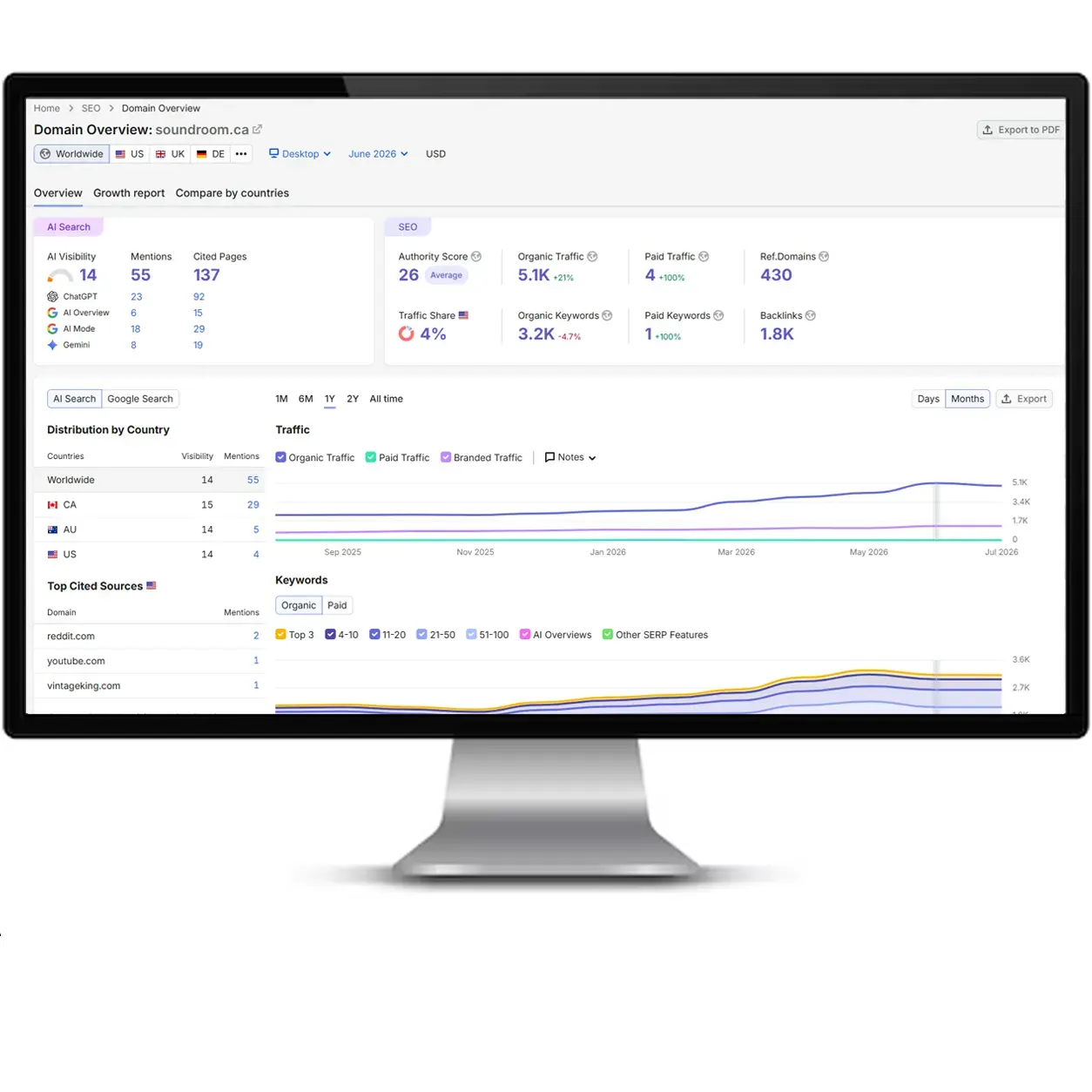 SEO Growth Strategy for The Sound Room