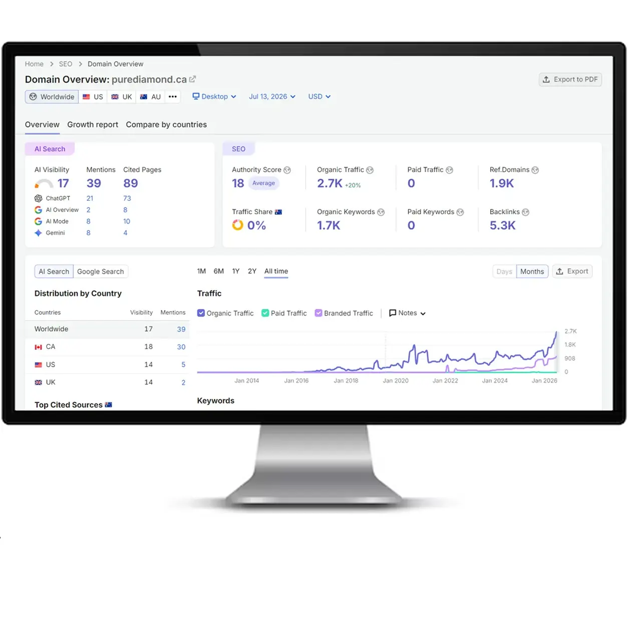 Organic SEO Boost for Pure Diamond